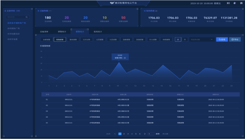 智慧能源远程管控