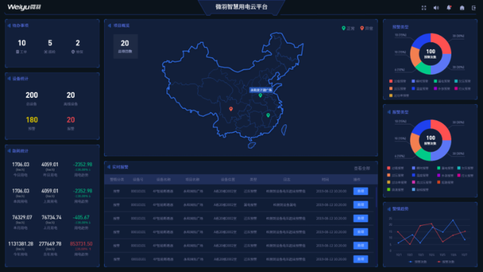 智慧用电系统,智慧用电应用