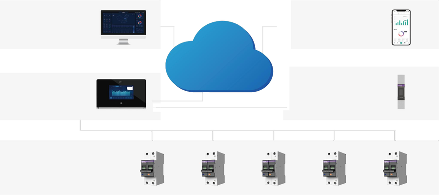 智慧用电系统,用电APP,智能配电箱,智能网关,智能断路器,智能空开