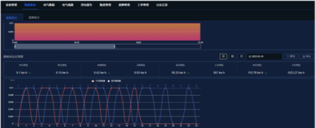 物联网连接,精准定位,实时监管